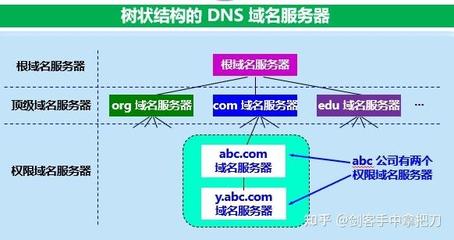 DNS根域名系統(tǒng) 互聯(lián)網(wǎng)的基石，還是未知的迷宮？