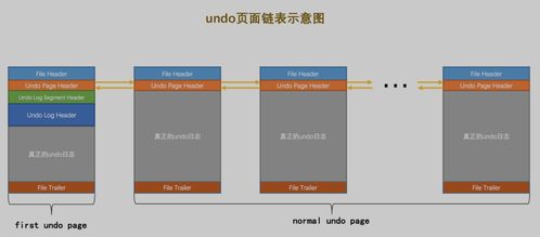 MySQL如何運行 從根兒理解Undo日志（下）及互聯網域名根服務器的運行機制