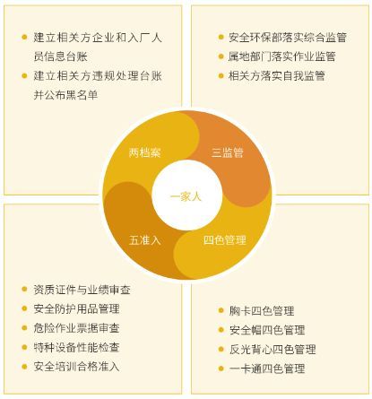 綠色工廠 責(zé)任故事下的優(yōu)越EHS管理與辦公平臺(tái)開(kāi)發(fā)實(shí)踐